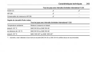 Opel-Mokka-X-manuel-du-proprietaire page 245 min