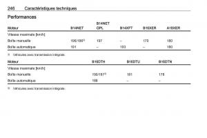Opel-Mokka-X-manuel-du-proprietaire page 248 min