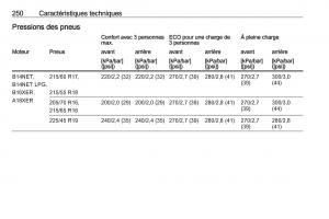 Opel-Mokka-X-manuel-du-proprietaire page 252 min