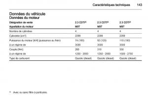 manual-Opel-Movano-B-manuel-du-proprietaire page 143 min