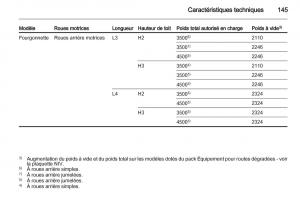 manual-Opel-Movano-B-manuel-du-proprietaire page 145 min