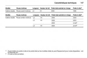 manual-Opel-Movano-B-manuel-du-proprietaire page 147 min