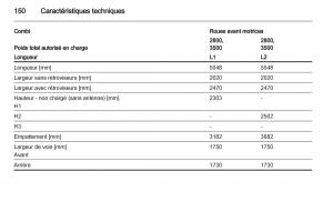 instrukcja-obsługi-Opel-Movano-B-manuel-du-proprietaire page 150 min