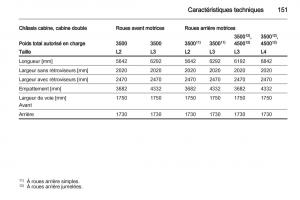 manual-Opel-Movano-B-manuel-du-proprietaire page 151 min