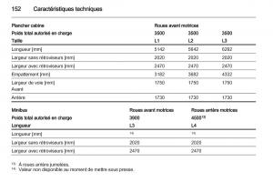 instrukcja-obsługi-Opel-Movano-B-manuel-du-proprietaire page 152 min