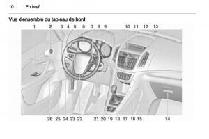 Opel-Zafira-C-manuel-du-proprietaire page 12 min