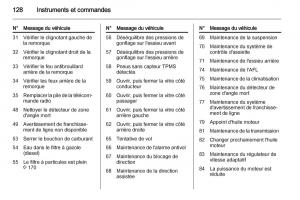 Opel-Zafira-C-manuel-du-proprietaire page 130 min