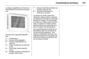 Opel-Zafira-C-manuel-du-proprietaire page 281 min