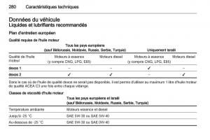 Opel-Zafira-C-manuel-du-proprietaire page 282 min