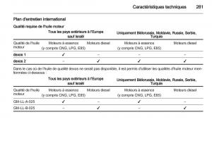 Opel-Zafira-C-manuel-du-proprietaire page 283 min