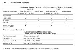 Opel-Zafira-C-manuel-du-proprietaire page 284 min