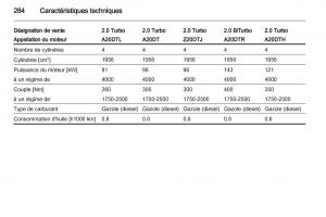 Opel-Zafira-C-manuel-du-proprietaire page 286 min