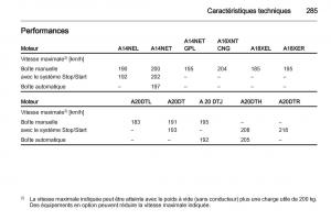 manual-Opel-Zafira-C-manuel-du-proprietaire page 287 min