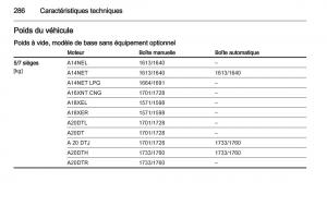 manual-Opel-Zafira-C-manuel-du-proprietaire page 288 min