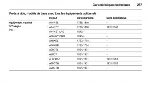 Opel-Zafira-C-manuel-du-proprietaire page 289 min