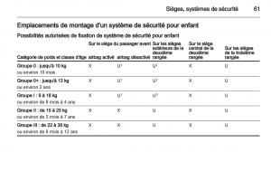 Opel-Zafira-C-manuel-du-proprietaire page 63 min