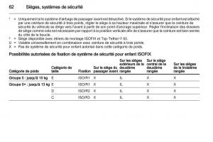 Opel-Zafira-C-manuel-du-proprietaire page 64 min