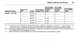 Opel-Zafira-C-manuel-du-proprietaire page 65 min