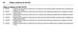 Opel-Zafira-C-manuel-du-proprietaire page 66 min
