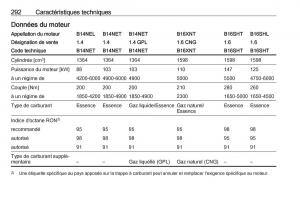 Opel-Zafira-C-FL-manuel-du-proprietaire page 294 min