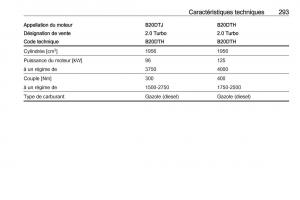 Opel-Zafira-C-FL-manuel-du-proprietaire page 295 min