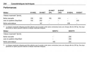 Opel-Zafira-C-FL-manuel-du-proprietaire page 296 min