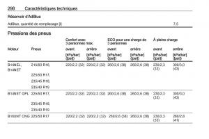 Opel-Zafira-C-FL-manuel-du-proprietaire page 300 min