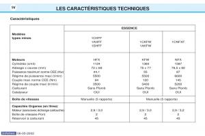 Peugeot-106-manuel-du-proprietaire page 101 min