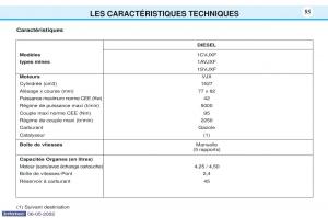 Peugeot-106-manuel-du-proprietaire page 102 min