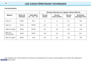 Peugeot-106-manuel-du-proprietaire page 103 min