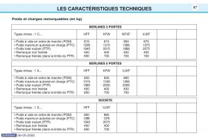 Peugeot-106-manuel-du-proprietaire page 104 min