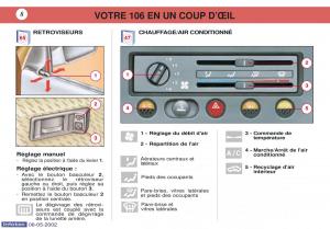 Peugeot-106-manuel-du-proprietaire page 15 min