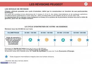 Peugeot-106-manuel-du-proprietaire page 18 min