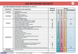 Peugeot-106-manuel-du-proprietaire page 20 min