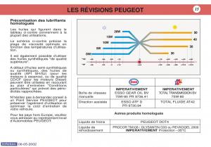 Peugeot-106-manuel-du-proprietaire page 22 min