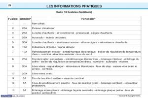 Peugeot-106-manuel-du-proprietaire page 95 min