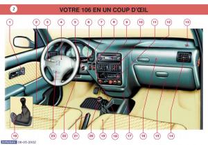 Peugeot-106-manuel-du-proprietaire page 9 min