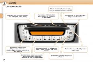 Peugeot-107-manuel-du-proprietaire page 22 min