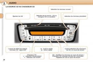 Peugeot-107-manuel-du-proprietaire page 26 min