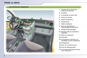 Peugeot-107-manuel-du-proprietaire page 6 min