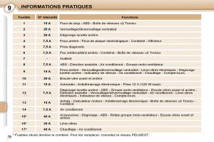 Peugeot-107-manuel-du-proprietaire page 74 min