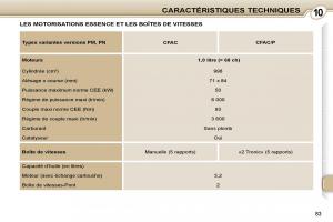 Peugeot-107-manuel-du-proprietaire page 81 min