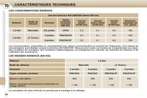 Peugeot-107-manuel-du-proprietaire page 82 min