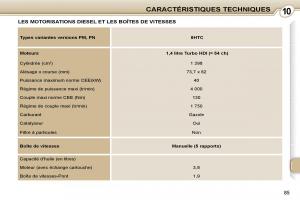 Peugeot-107-manuel-du-proprietaire page 83 min