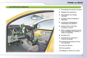 Peugeot-107-manuel-du-proprietaire page 5 min