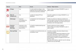Peugeot-108-manuel-du-proprietaire page 24 min