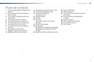 Peugeot-108-manuel-du-proprietaire page 9 min