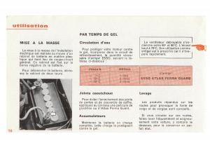 Peugeot-204-manuel-du-proprietaire page 16 min