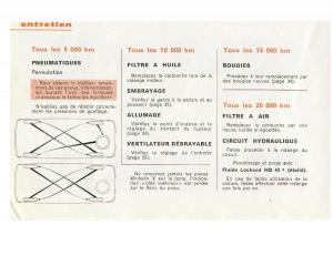 Peugeot-204-manuel-du-proprietaire page 32 min