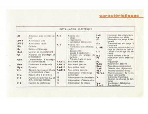 Peugeot-204-manuel-du-proprietaire page 42 min